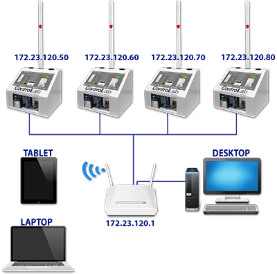 Wifi networkable connectivity