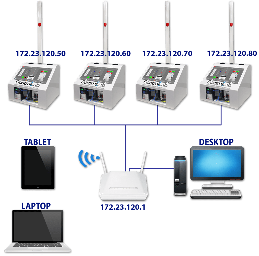 Multi System Networkable