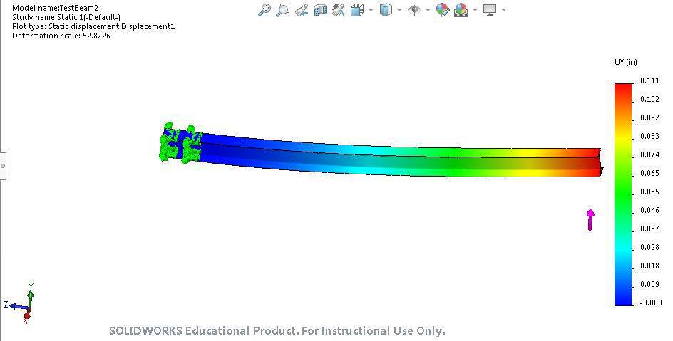 Educational Test Beam