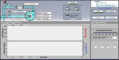 Process Control Mode