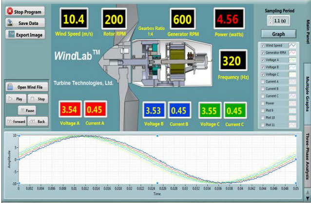 programmable-wind-control